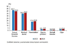 saglik-harcamalari-istatistikleri-2024.jpg