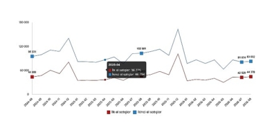 Konut ve İş Yeri Satış İstatistikleri, Ağustos 2026