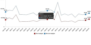 Konut ve İş Yeri Satış İstatistikleri, Eylül 2026