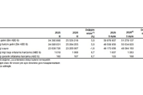Turizm İstatistikleri, III. Çeyrek: Temmuz-Eylül, 2026