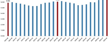 Ücretli Çalışan İstatistikleri, Ağustos 2026