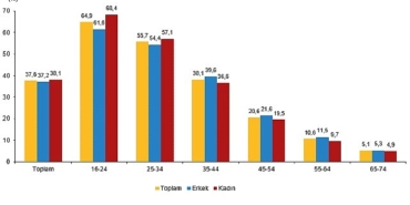 Yapay Zeka İstatistikleri, 2026