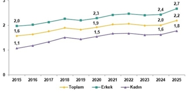 Yükseköğretim Beyin Göçü İstatistikleri, 2025